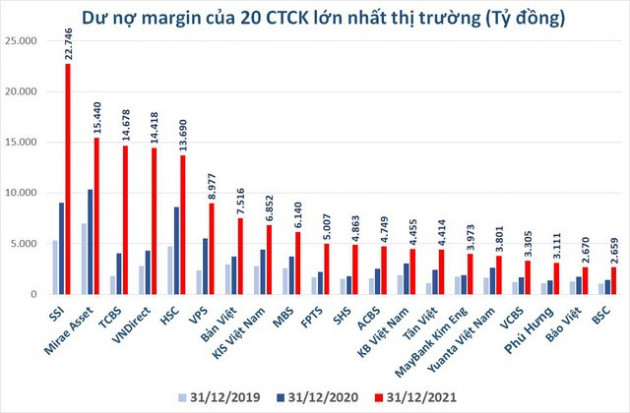 Dòng vốn ngoại đổ vào thị trường, tiếp lửa cuộc đua ngành chứng khoán - Ảnh 1.
