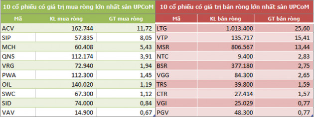 Dòng vốn ngoại rút ròng trở lại 236 tỷ đồng trong tuần 23-27/11, tập trung gom CCQ FUEVFVND - Ảnh 5.