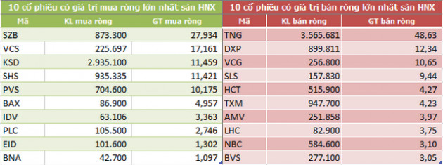 Dòng vốn ngoại tiếp tục rút ròng gần 3.200 tỷ đồng trong tháng 11, xả mạnh MSN và HPG - Ảnh 4.