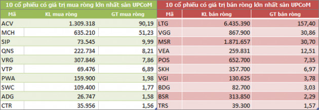 Dòng vốn ngoại tiếp tục rút ròng gần 3.200 tỷ đồng trong tháng 11, xả mạnh MSN và HPG - Ảnh 5.