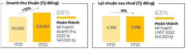 Dragon Caiptal bán 6,6 triệu cổ phiếu Thế Giới Di Động (MWG) - Ảnh 2.