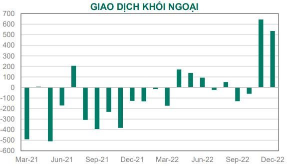 Dragon Capital: Chứng khoán Việt Nam sẽ đồng pha với thị trường thế giới, nhà đầu tư vẫn nên tiếp cận thận trọng - Ảnh 1.