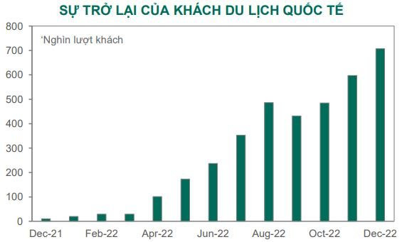 Dragon Capital: Chứng khoán Việt Nam sẽ đồng pha với thị trường thế giới, nhà đầu tư vẫn nên tiếp cận thận trọng - Ảnh 3.