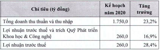 Dragon Capital: Chúng tôi nhìn kế hoạch Imexpharm 2-3 năm tới thì rất tiếc! - Ảnh 2.