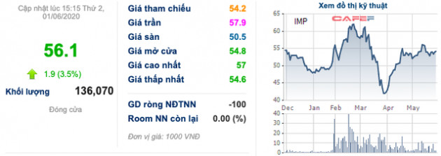 Dragon Capital: Chúng tôi nhìn kế hoạch Imexpharm 2-3 năm tới thì rất tiếc! - Ảnh 3.