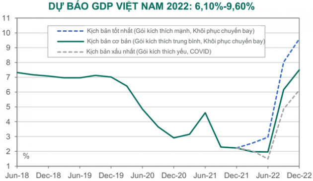 Dragon Capital: Cổ phiếu ngân hàng và bán lẻ sẽ là đầu tàu dẫn sóng thị trường, dư nợ margin “căng” chưa phải vấn đề lớn lúc này - Ảnh 2.