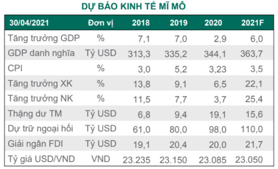 Dragon Capital: “Định giá cổ phiếu ngân hàng và TTCK Việt Nam vẫn rất hấp dẫn dù đã tăng mạnh” - Ảnh 2.