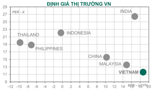 Dragon Capital: “Hệ thống giao dịch tắc nghẽn là trở ngại lớn với thị trường lúc này” - Ảnh 1.