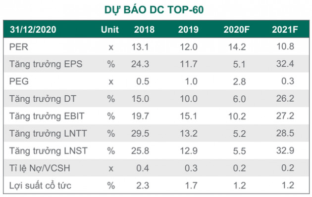 Dragon Capital: “Hệ thống giao dịch tắc nghẽn là trở ngại lớn với thị trường lúc này” - Ảnh 2.