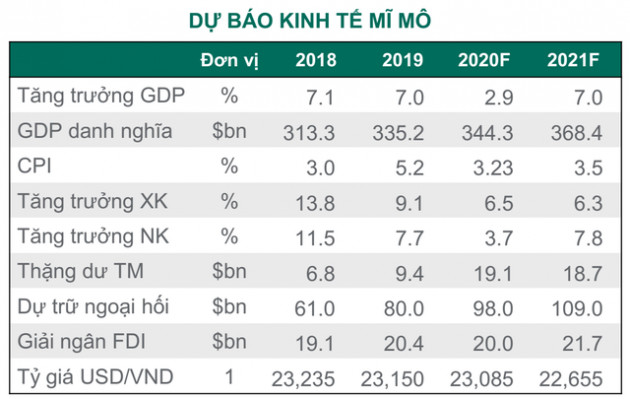 Dragon Capital: “Hệ thống giao dịch tắc nghẽn là trở ngại lớn với thị trường lúc này” - Ảnh 3.