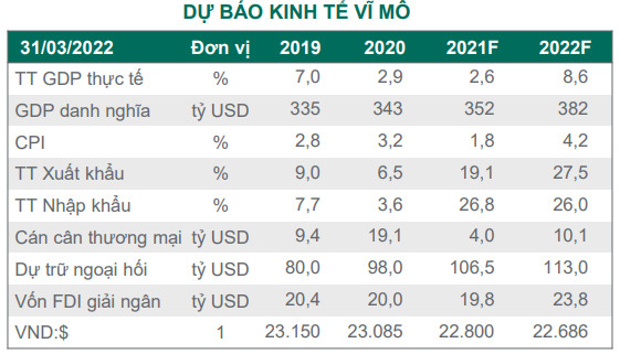 Dragon Capital: Nhóm ngân hàng được dự báo tăng trưởng lợi nhuận mạnh nhưng dòng tiền lại bỏ quên - Ảnh 2.