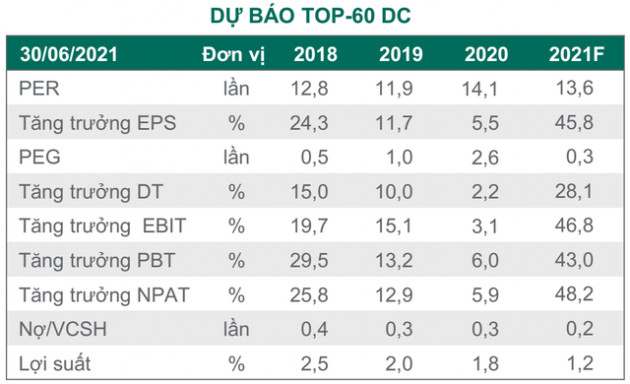 Dragon Capital: “Tiền mới nộp vào tài khoản chứng khoán có dấu hiệu giảm, thị trường cần thời gian để tích lũy” - Ảnh 1.