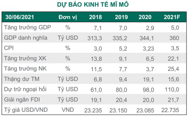 Dragon Capital: “Tiền mới nộp vào tài khoản chứng khoán có dấu hiệu giảm, thị trường cần thời gian để tích lũy” - Ảnh 2.