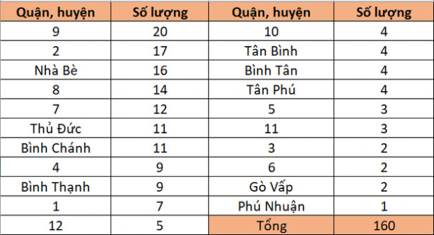 Dự án của KIDO trên 'đất vàng' Lê Duẩn đã thực hiện thủ tục chấp thuận đầu tư