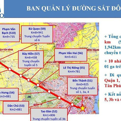 Dự án metro số 2 liệu có kịp khởi công trong năm 2021?