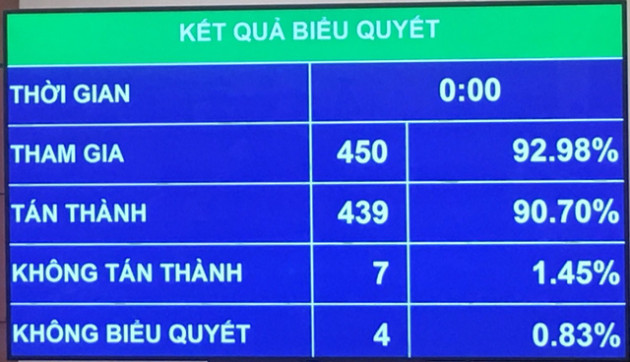 Dự án quan trọng quốc gia giữ giá vốn từ 10.000 tỷ, Quốc hội khóa mới quyết kế hoạch đầu tư mới - Ảnh 1.