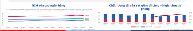 Dự báo có 3 nhóm ngành sẽ lên ngôi trong năm 2022, EVS Research chỉ tên 9 cổ phiếu tiềm năng nhà đầu tư không nên bỏ lỡ - Ảnh 2.