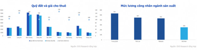 Dự báo có 3 nhóm ngành sẽ lên ngôi trong năm 2022, EVS Research chỉ tên 9 cổ phiếu tiềm năng nhà đầu tư không nên bỏ lỡ - Ảnh 3.