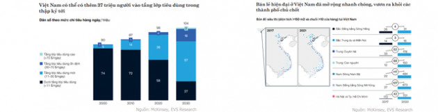 Dự báo có 3 nhóm ngành sẽ lên ngôi trong năm 2022, EVS Research chỉ tên 9 cổ phiếu tiềm năng nhà đầu tư không nên bỏ lỡ - Ảnh 4.