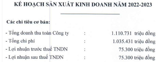 Dự báo khó chồng khó, một doanh nghiệp mía đường lên kế hoạch lợi nhuận đi lùi 60% - Ảnh 1.