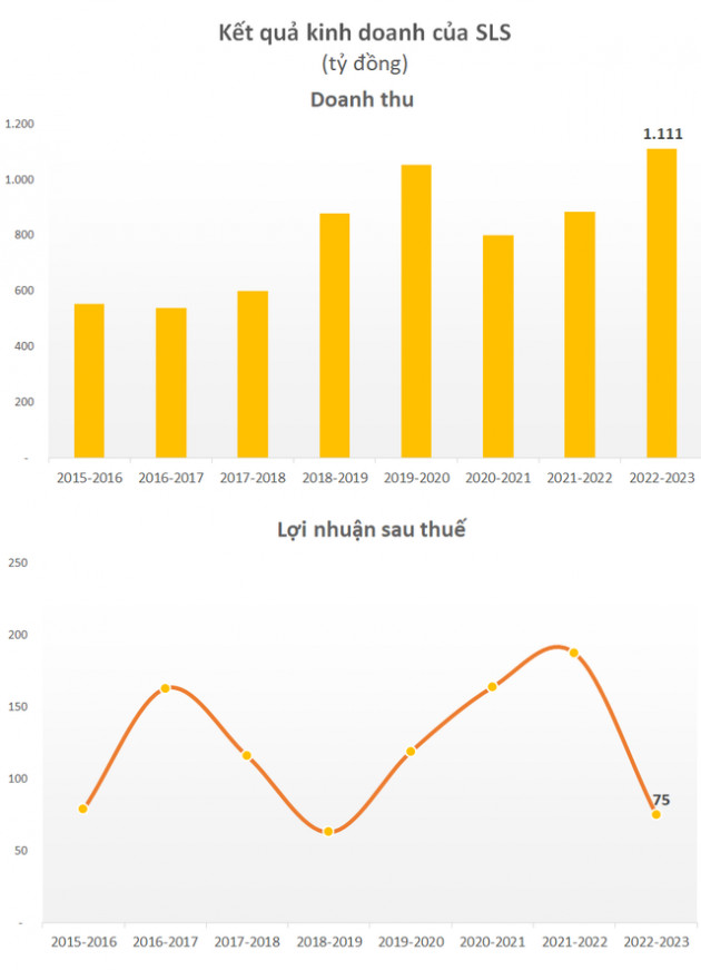 Dự báo khó chồng khó, một doanh nghiệp mía đường lên kế hoạch lợi nhuận đi lùi 60% - Ảnh 2.