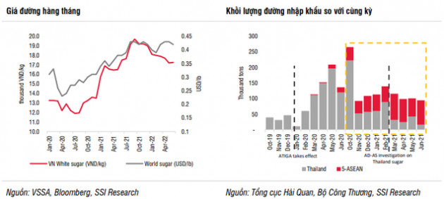 Dự báo khó chồng khó, một doanh nghiệp mía đường lên kế hoạch lợi nhuận đi lùi 60% - Ảnh 3.