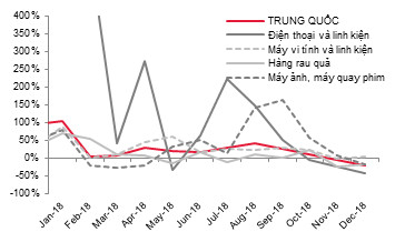 Dự báo năm 2019 nhiều ngành của Việt Nam chịu tác động từ kinh tế Trung Quốc - Ảnh 3.