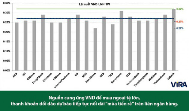 Dự báo thị trường tiền tệ tiếp tục trầm lắng - Ảnh 3.