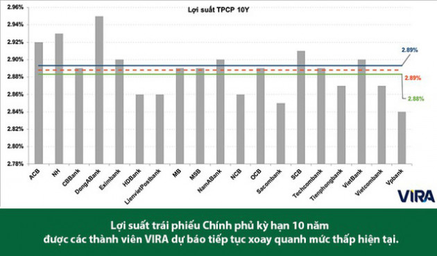 Dự báo thị trường tiền tệ tiếp tục trầm lắng - Ảnh 4.