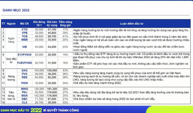 Dự báo VN-Index chạm mốc 1.800 điểm, Giám đốc Tư vấn Chứng khoán HSC chỉ tên 2 cổ phiếu tiềm năng đáng xuống tiền trong năm 2022 - Ảnh 2.