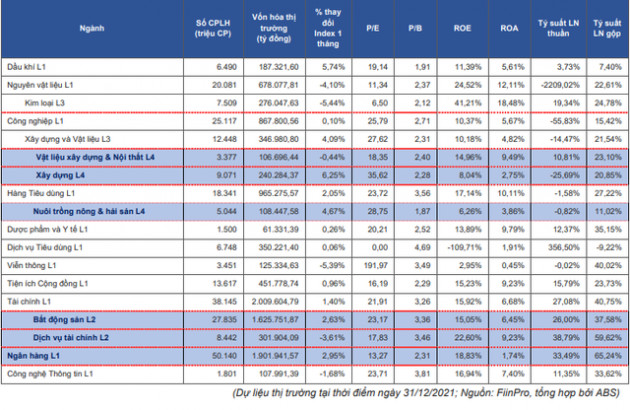 Dự báo VN-Index có thể đạt 1.724 điểm, ABS chỉ tên loạt nhóm ngành sẽ hút tiền mạnh trong năm 2022 - Ảnh 2.