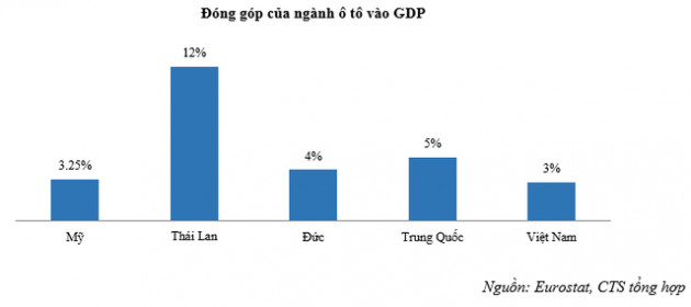 Dư địa tăng trưởng ngành còn rất lớn, VEA, THACO, VinFast được đánh giá như thế nào?