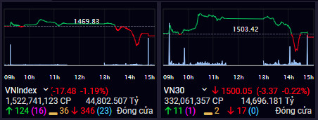 Đu đỉnh trong đầu tư chứng khoán là điều bình thường, ngay cả Warren Buffett cũng từng trải qua, gồng lỗ tới 40% để rồi bỏ lỡ cơ hội lãi bằng lần - Ảnh 1.