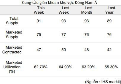 Dự kiến lỗ 272 tỷ đồng trong năm 2018, thị trường có nên kỳ vọng vào PVD “nóng bỏng tay” một thời? - Ảnh 3.