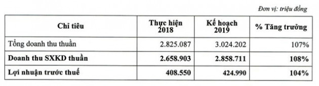 Dự kiến lượng khách quốc tế tăng mạnh, Sasco (SAS) đặt mục tiêu lãi trước thuế 425 tỷ đồng năm 2019 - Ảnh 2.