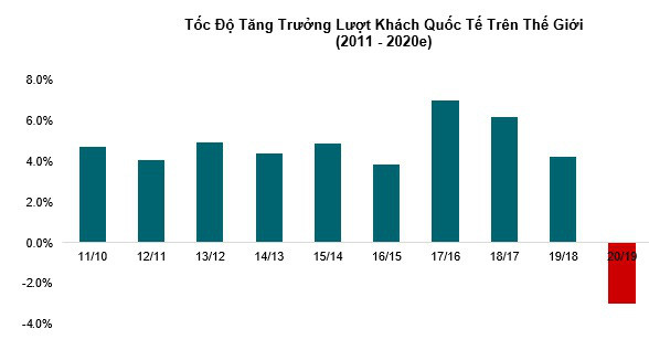 Du lịch, bất động sản nghỉ dưỡng sẽ phục hồi và tăng trưởng mạnh mẽ sau mỗi cuộc khủng hoảng - Ảnh 1.