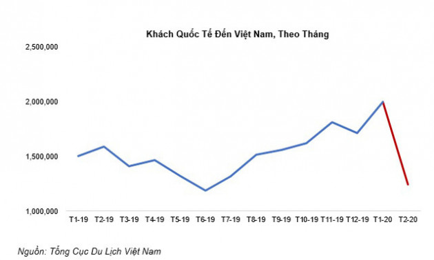 Du lịch, bất động sản nghỉ dưỡng sẽ phục hồi và tăng trưởng mạnh mẽ sau mỗi cuộc khủng hoảng - Ảnh 4.