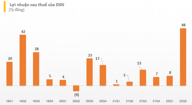 Du lịch mở cửa, lợi nhuận nhiều doanh nghiệp dịch vụ, hàng không, giải trí hồi phục về mức trước dịch - Ảnh 3.