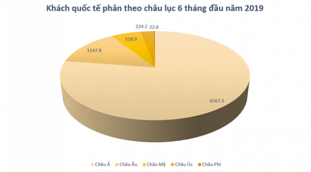 Du lịch tiếp tục tăng trưởng hai chữ số, doanh thu Quảng Ninh tăng nhanh nhất cả nước - Ảnh 4.