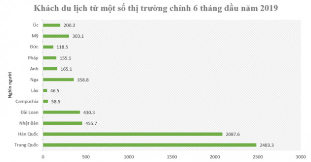 Du lịch tiếp tục tăng trưởng hai chữ số, doanh thu Quảng Ninh tăng nhanh nhất cả nước - Ảnh 5.