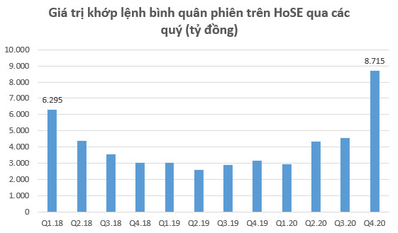 Dư nợ cho vay tại các CTCK lập kỷ lục hơn 90.000 tỷ đồng vào cuối năm 2020, SSI “phả hơi nóng” vào Mirae Asset - Ảnh 1.