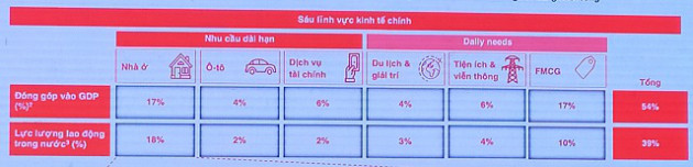 Dư nợ mảng vay mua nhà để ở của Techcombank dự tăng 35% năm nay