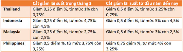 Dự trữ ngoại hối 83 tỷ USD, VinaCapital tin tưởng VND sẽ ổn định ở mức hiện tại - Ảnh 2.