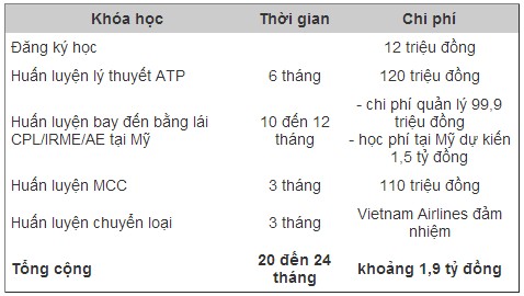 Đưa cây tre Bamboo Airways lên trời, tỷ phú Trịnh Văn Quyết sẽ giải quyết 2 bài toán sau thế nào: Tìm phi công ở đâu và đỗ máy bay chỗ nào? - Ảnh 2.