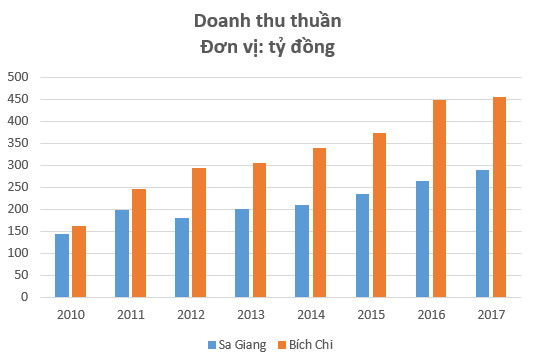 Đưa phồng tôm Việt Nam đi khắp năm châu bốn bể, doanh nghiệp Đồng Tháp thu về tiền tỷ mỗi ngày - Ảnh 1.