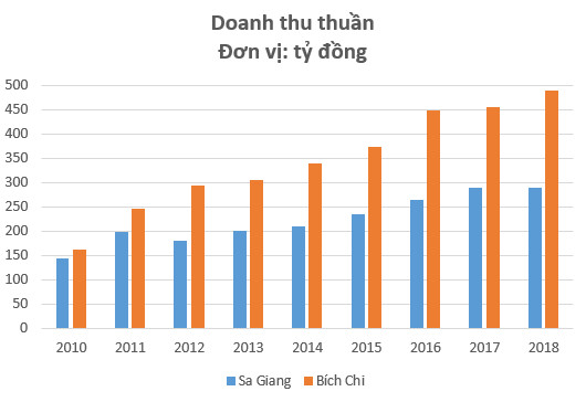 Đưa phồng tôm Việt Nam ra Thế giới, doanh nghiệp Đồng Tháp thu về hàng trăm tỷ mỗi năm - Ảnh 1.