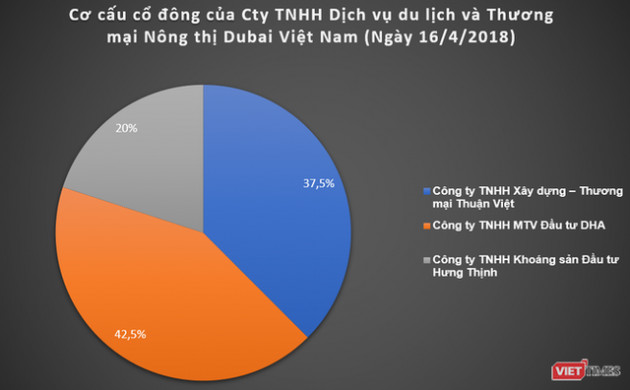 Dubai Việt Nam: Các “tay chơi kín tiếng ở siêu dự án 14.600 tỉ đồng - Ảnh 1.