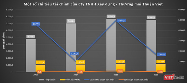 Dubai Việt Nam: Các “tay chơi kín tiếng ở siêu dự án 14.600 tỉ đồng - Ảnh 3.