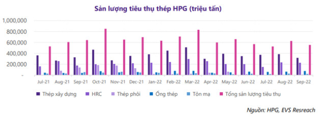 Dừng hoạt động 4 lò thép, Hòa Phát chịu tổn thất ra sao? - Ảnh 1.