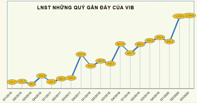 Đừng quên dành tiền cho tuần mới, có 1,9 tỷ cổ phiếu mới sẽ chào sàn HoSE - Ảnh 2.